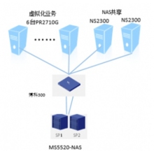 MS5520 2.4T企業級硬盤擴容