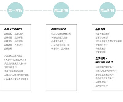 深圳市新航道品牌營銷策劃 專業咨詢策劃服務的核心優勢