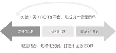 旭輝領寓 以產品研發為核心，咨詢策劃服務助推發展